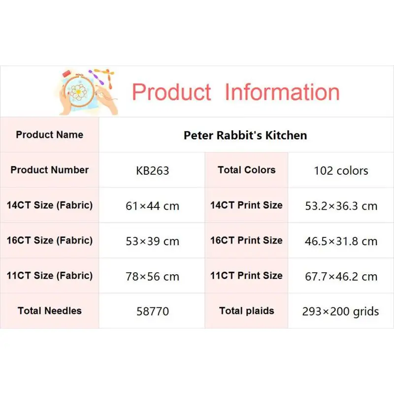 Rabbit's Kitchen Cartoon Anima - Embroidery Kitchen recension och pris