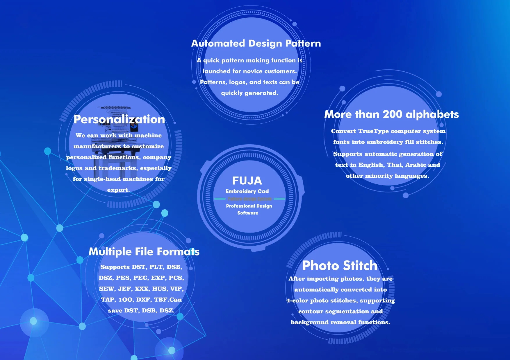 FUJA Embroidery Pattern Design - Embroidery Design Software recension och pris